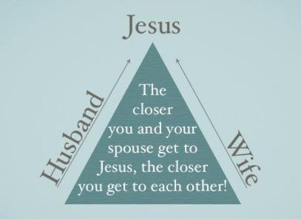 Jesus Pyramid – Lutheran Church of the Risen Savior